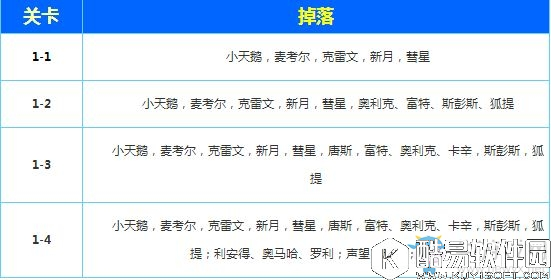 碧蓝航线捞船汇总表