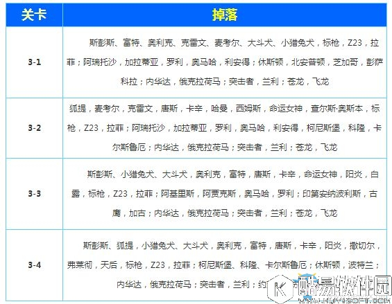 碧蓝航线捞船汇总表