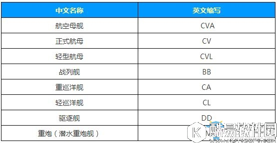碧蓝航线各类船只对应的英文名称介绍