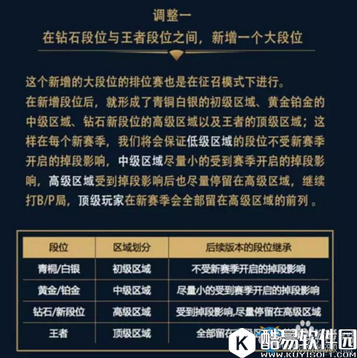 王者荣耀S8赛季更新资料一览