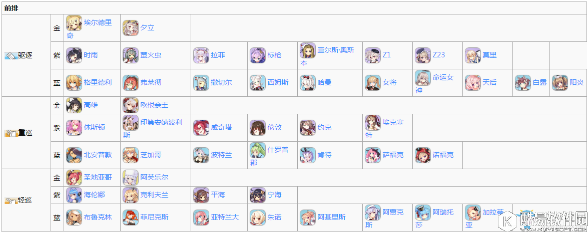 碧蓝航线常见前后排阵容搭配推荐