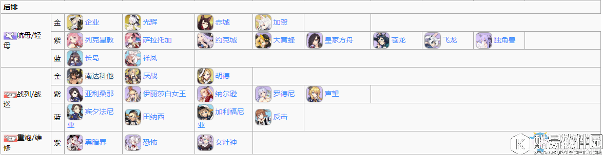 碧蓝航线常见前后排阵容搭配推荐