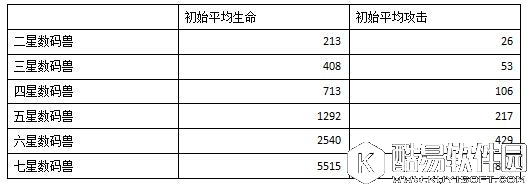 数码兽BT进化数码兽星级大揭密