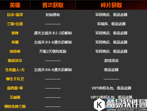 魂斗罗：归来英雄怎么获得