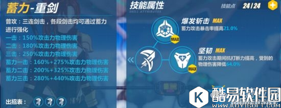 崩坏3凯旋毕业圣痕选择推荐