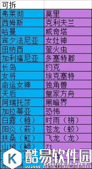 碧蓝航线退役舰船表