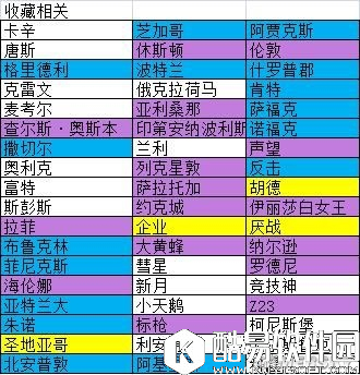 碧蓝航线退役舰船表