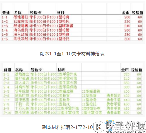 魂斗罗：归来材料掉落一览