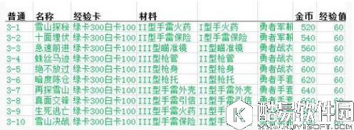 魂斗罗：归来材料掉落一览