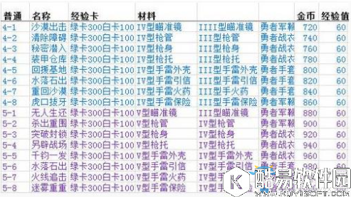 魂斗罗：归来材料掉落一览