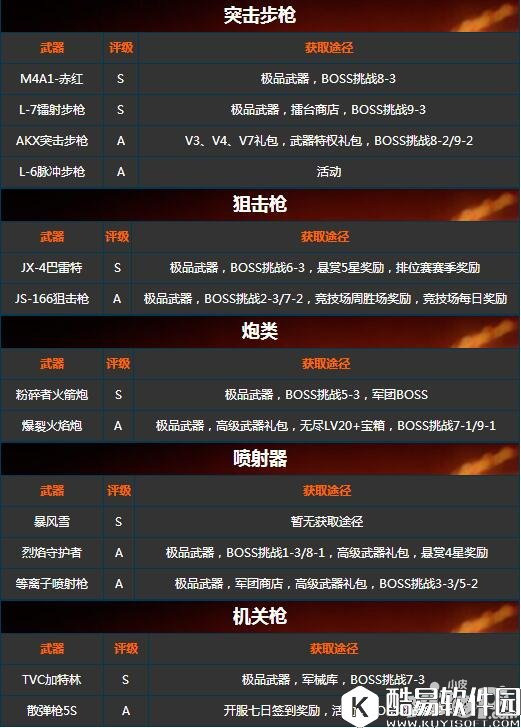 魂斗罗归来紫色武器获取方法详解 紫色武器怎么得到