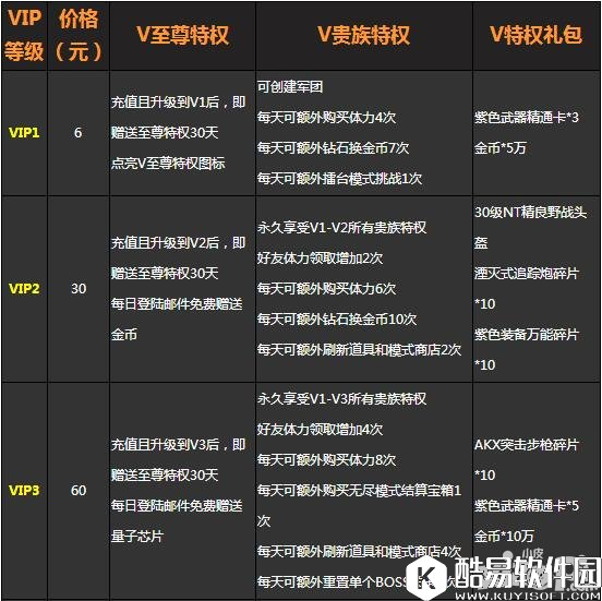 魂斗罗归来VIP特权详解 vip有什么好处