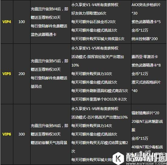 魂斗罗归来VIP特权详解 vip有什么好处