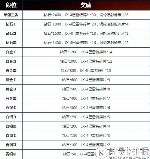 魂斗罗归来排位赛玩法攻略 排位赛上分技巧攻略