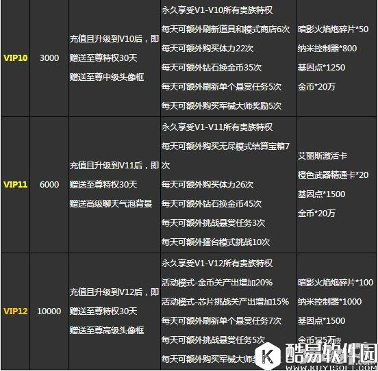 魂斗罗归来VIP特权详解 vip有什么好处