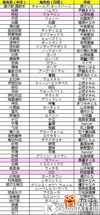 碧蓝航线cv表