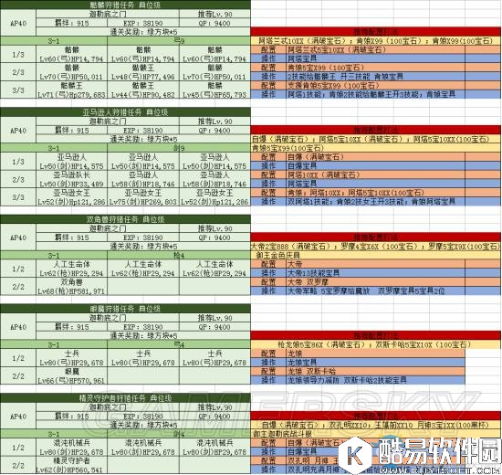 fgo狩猎活动最佳阵容攻略