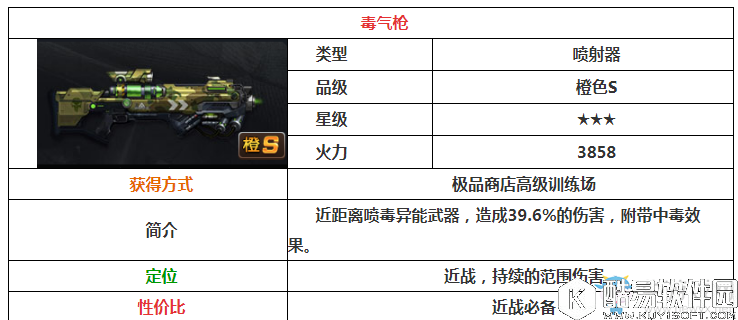 魂斗罗：归来毒气枪解析