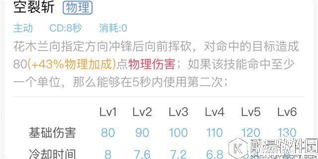 王者荣耀花木兰进阶攻略 花木兰上分必备知识详解