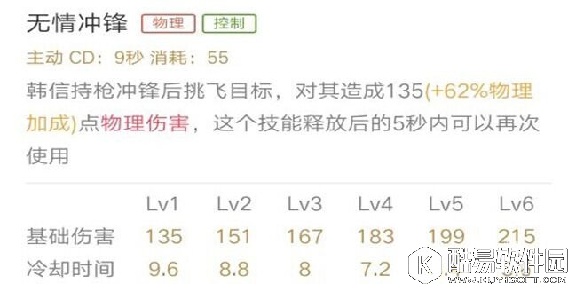 王者荣耀韩信高手进阶攻略 韩信技能玩法详解