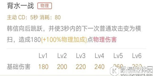 王者荣耀韩信高手进阶攻略 韩信技能玩法详解