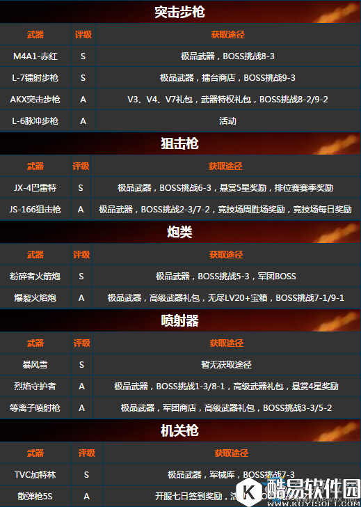 魂斗罗：归来紫色武器怎么获得