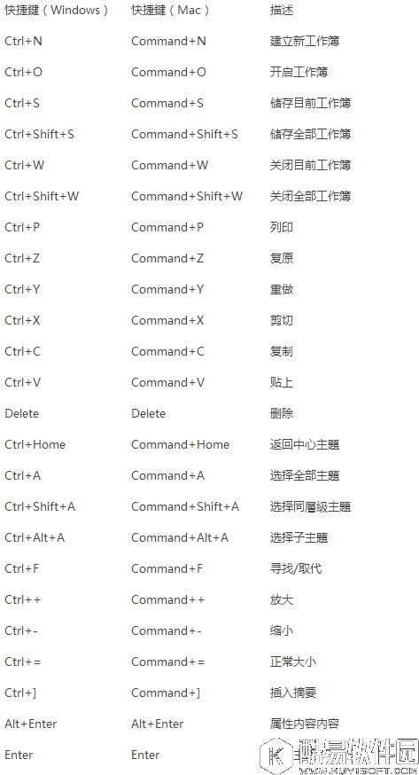XMind所有快捷键一览