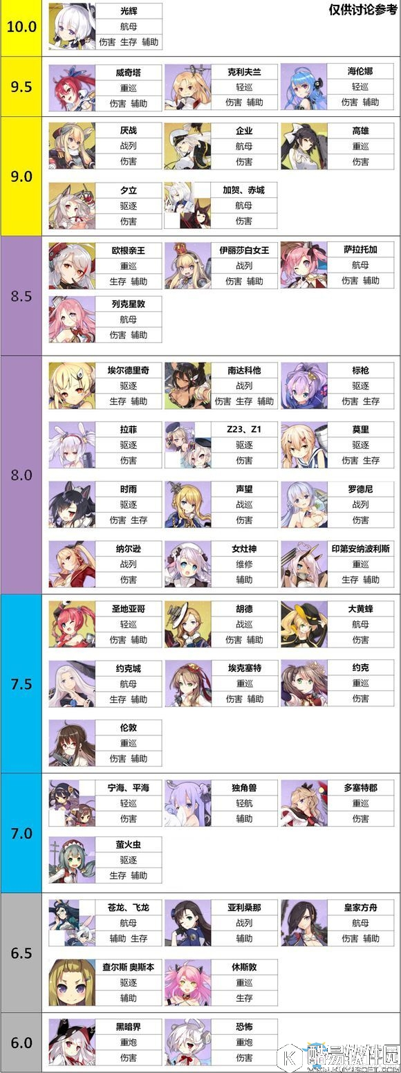 碧蓝航线优秀舰船推荐培养汇总