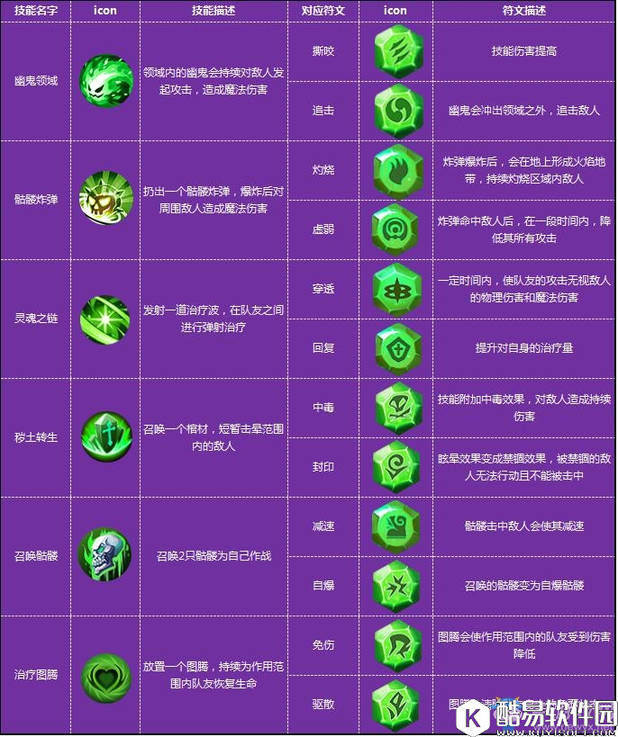 全职猎手阴煞职业介绍