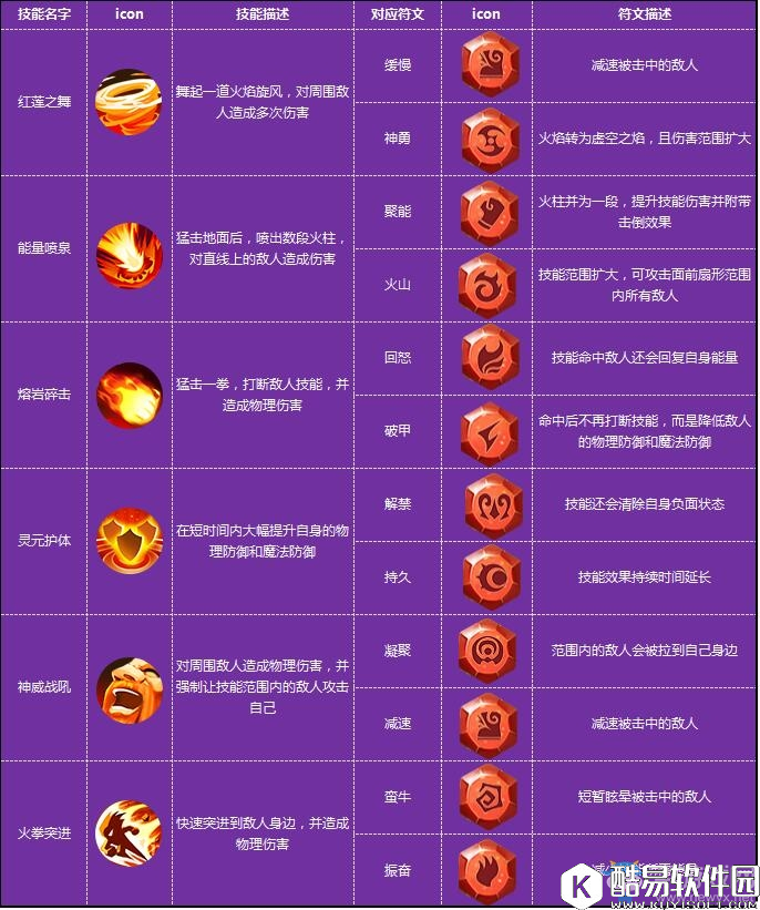 全职猎手拳刹职业介绍