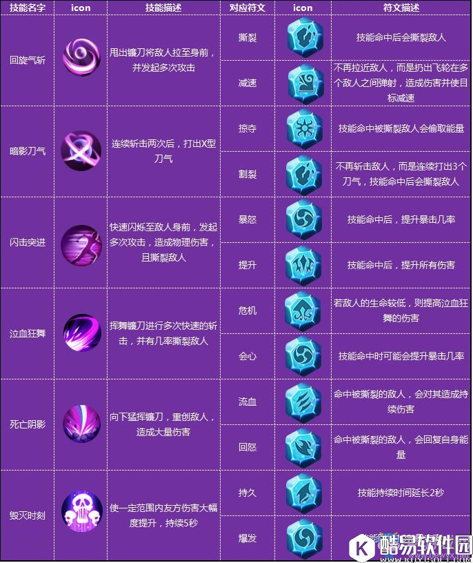 全职猎手镰魂职业介绍