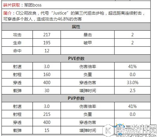 魂斗罗：归来A级阻击枪对比分析
