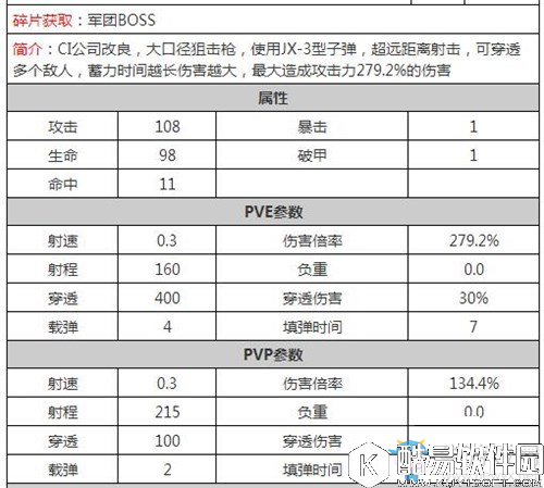 魂斗罗：归来A级阻击枪对比分析