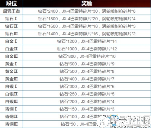 魂斗罗：归来排位赛详解