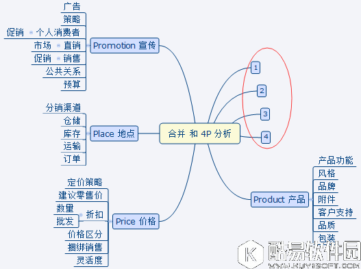 XMind中导图如何进行合并