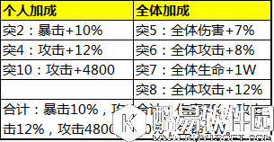 少年三国志蜀国红将阵容搭配分析