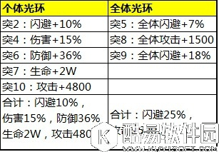 少年三国志群雄红将阵容搭配分析