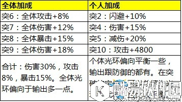 少年三国志吴国红将阵容搭配分析
