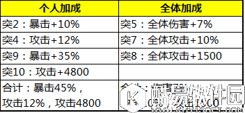 少年三国志魏国红将阵容搭配分析