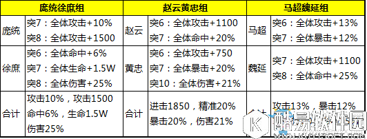 少年三国志蜀国红将阵容搭配分析