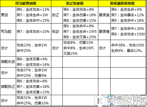 少年三国志红将基础攻略大全