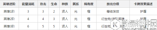英雄战歌光系英雄排行