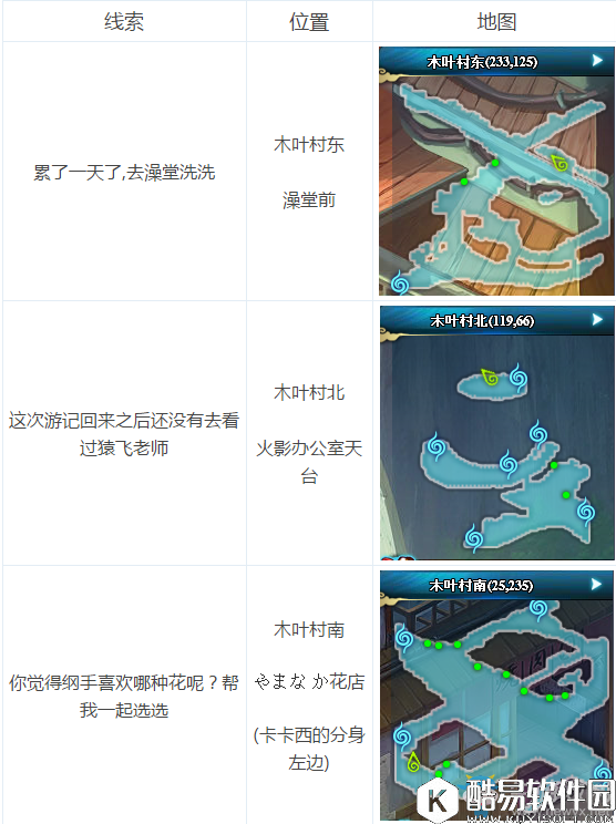 火影忍者OL第一周找铃铛解密