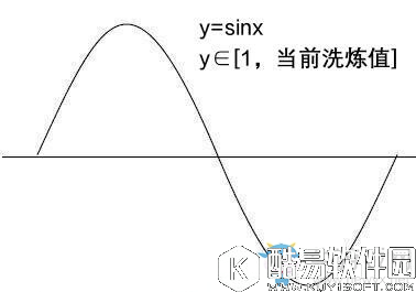 大唐无双手游五行纹洗练规律