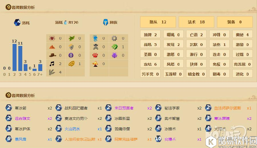 国服美服双登顶冰法 全针教永不为奴！