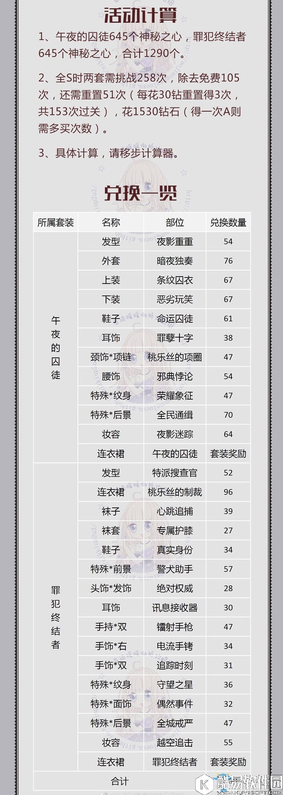 奇迹暖暖飞越午夜攻略汇总