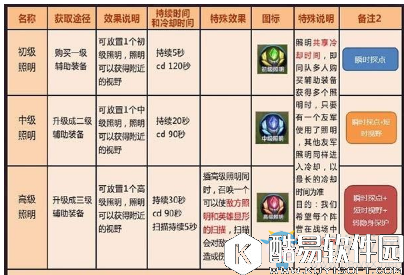 王者荣耀视野照明详细介绍