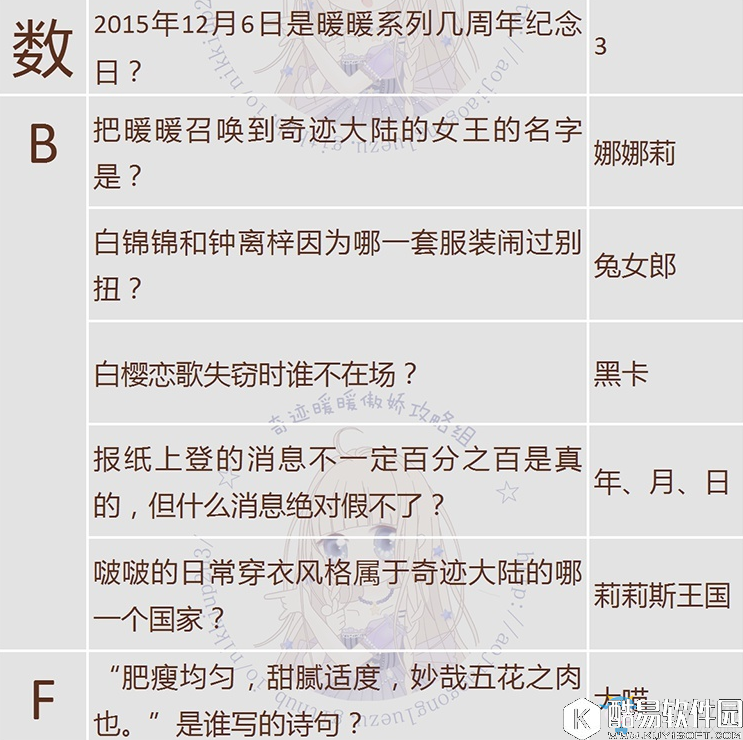 奇迹暖暖飞跃午夜答题攻略 飞越午夜可疑的委托答案大全