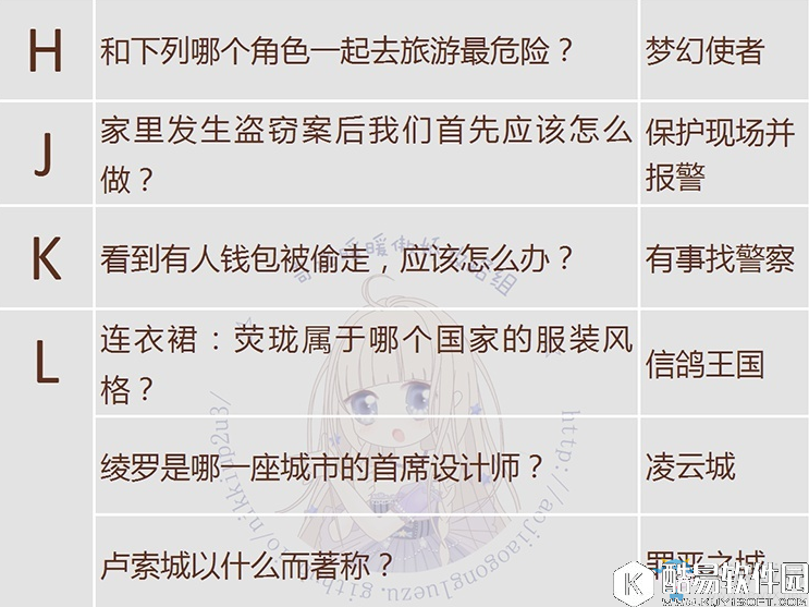 奇迹暖暖飞跃午夜答题攻略 飞越午夜可疑的委托答案大全