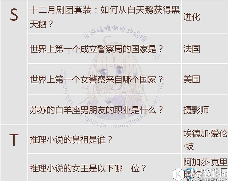 奇迹暖暖飞跃午夜答题攻略 飞越午夜可疑的委托答案大全